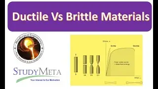 Ductile Vs Brittle Materials