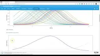 Estimating Item Response Theory (IRT) Models using ShinyItemAnalysis