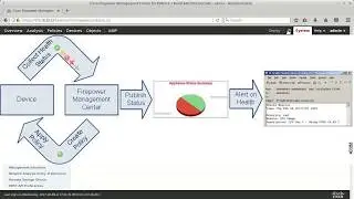 3 - Firepower Threat Defense - мониторинг состояния