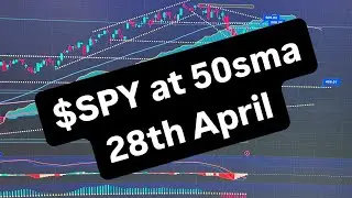 Еженедельный обзор рынка $SPY 28 апреля