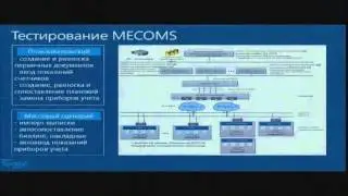 TECH ED 2012 DYN405 Высокопроизводительные бизнес-приложения