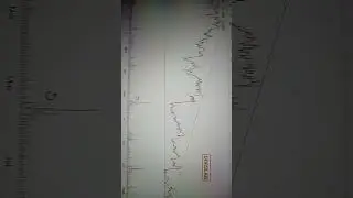 Divislab technical analysis