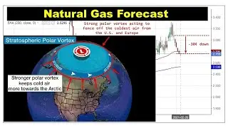 Natural Gas Weather Forecast