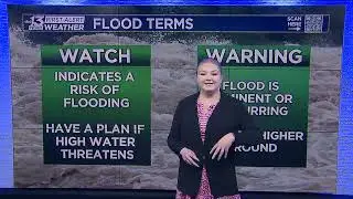 Flood alert terminology explained