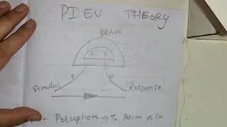 STOPPING SIGHT DISTANCE , PIEV THEORY , FACTORS AFFECTING SSD