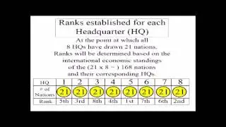 An Efficient International Representatives Network