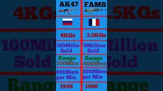 Soviet #ak47 Vs French #Assaultrifel #army