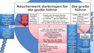 3 22 Die 144 000 Offenbarung kosmischer Gerichtsprozess