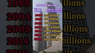 Indian GDP every years 1994-2024 || #facts #india #gdp