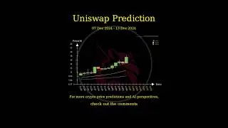 [Dec 7 2024] UNI | AAVE | LINK | PENDLE Price Prediction