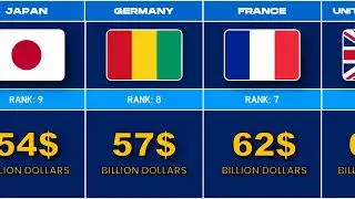Top 10 Countries With the Highest Defense Budgets in 2025