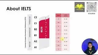 Lesson 1 (General IELTS information) - IELTS Course by TOPjargan