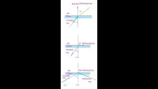 TOTAL INTERNAL REFLECTION