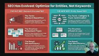 Audit 2: On-Page Optimization & Site Efficiency Analysis