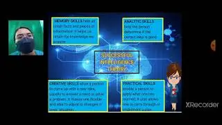 Sternberg Successful Intelligence Theory and WICS Model