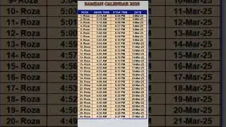 Sehri Iftar Time Table 2025 ka | Ramzan Calendar 2025||sehri iftar calender 2025 ||part 1