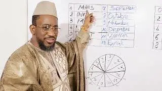 Tomy karamogo #Bouroudjou