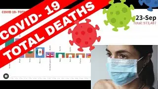 Coronavirus (COVID- 19) total deaths timeline