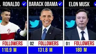 Top 50 Most Followed Twitter Accounts from Around the World |  Followed Accounts on Twitter 2024