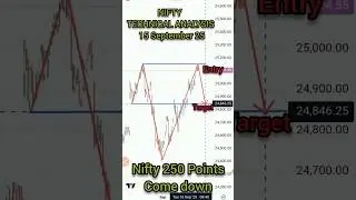 💥 NIFTY 250 points Crash coming #nifty #sensex #tradesetup #shorts #shortsfeed
