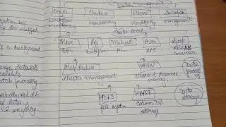 Hadoop Ecosystem in Big Data Analytics