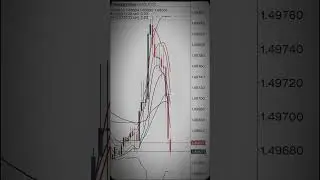 Subscribe for daily bbma reentry strategy tips and video. #EURCAD Sell strategy