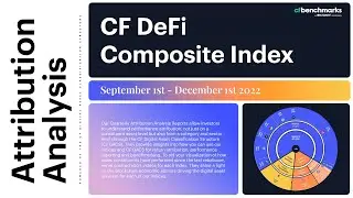 CF DeFi Composite Index: September 1st - December 1st 2022 Daily Analysis