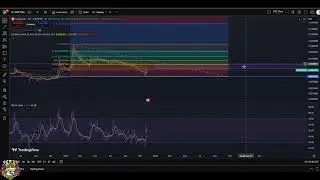 SwftCoin SWFTC Price Prediction: BREAKOUT or REJECTION? (Analysis) #shorts