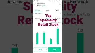 Top Speciality Retail Stock
