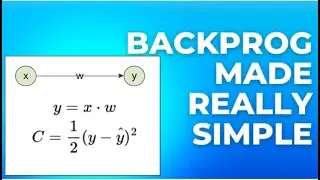 Backpropagation on a Neural Network with 3 hidden layers