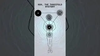 Man The Threefold Mystery #manlyphall #mysteriesofexistence