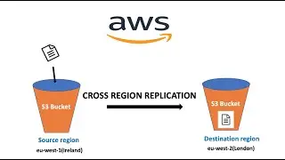 S3 Cross Region replication