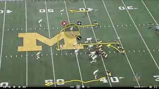 Michigan's Two Back Iso Glance RPO Read