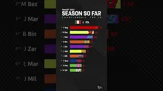 A look at the #SeasonSoFar through the standings! 📊