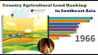 Country Comparison: Agricultural Land Ranking in Southeast Asia 1961 - 2016