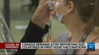 Canada stays atop G20 countries in first dose vaccinations