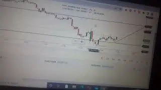bank nifty future prediction @boomingbull method