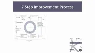 ITIL 2011 Updates: Continual Service Improvement