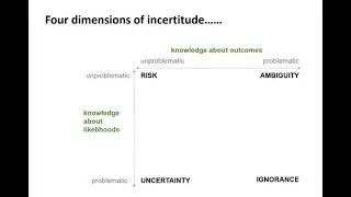 Why uncertainty isn't just about risk