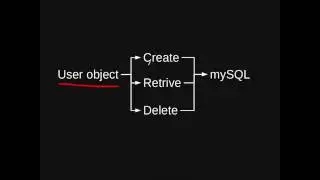 Part 05 01 Creating User Object