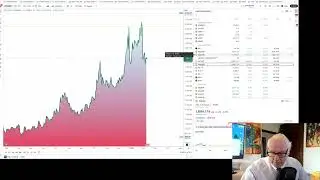 Financial Markets update Monday 9th February 2026.  Update on COMEX silver and Shanghai premium.