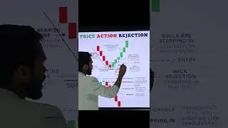 LEARN PRICE REJECTION #shorts #youtubeshorts #stockmarket #viral #niftyanalysis