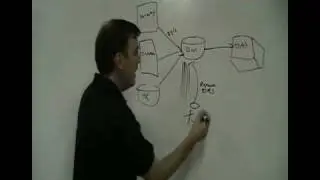 Pragmatic Minutes #1: Introduction to Microsoft Business Intelligence (BI)