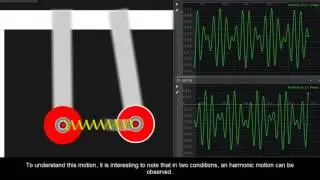 Normal modes of oscillation of two coupled elements