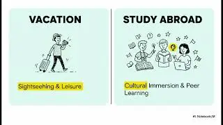 Sinclair College - France 2026 Study Abroad