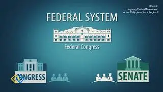 Federal Republic of the Philippines : Ano nga ba ang Federalismo