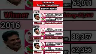 Anitha R Radhakrishnan Contested Constituency Election Results  #thiruchendur #shorts #shortvideo