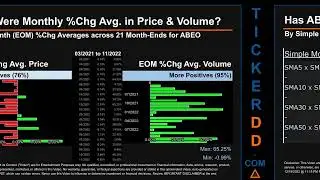 ABEO Price and Volume Analysis by 650 Day Look Back ABEO Stock Analysis for Abeona Therapeutics Stoc