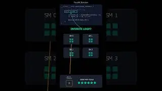 This &ldquo;Infinite Loop&rdquo; Makes GPUs Faster