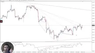 How I Make 1kDay Scalping Gold With Divergence